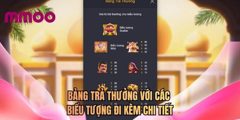 Bảng trả thưởng với các biểu tượng đi kèm chi tiết